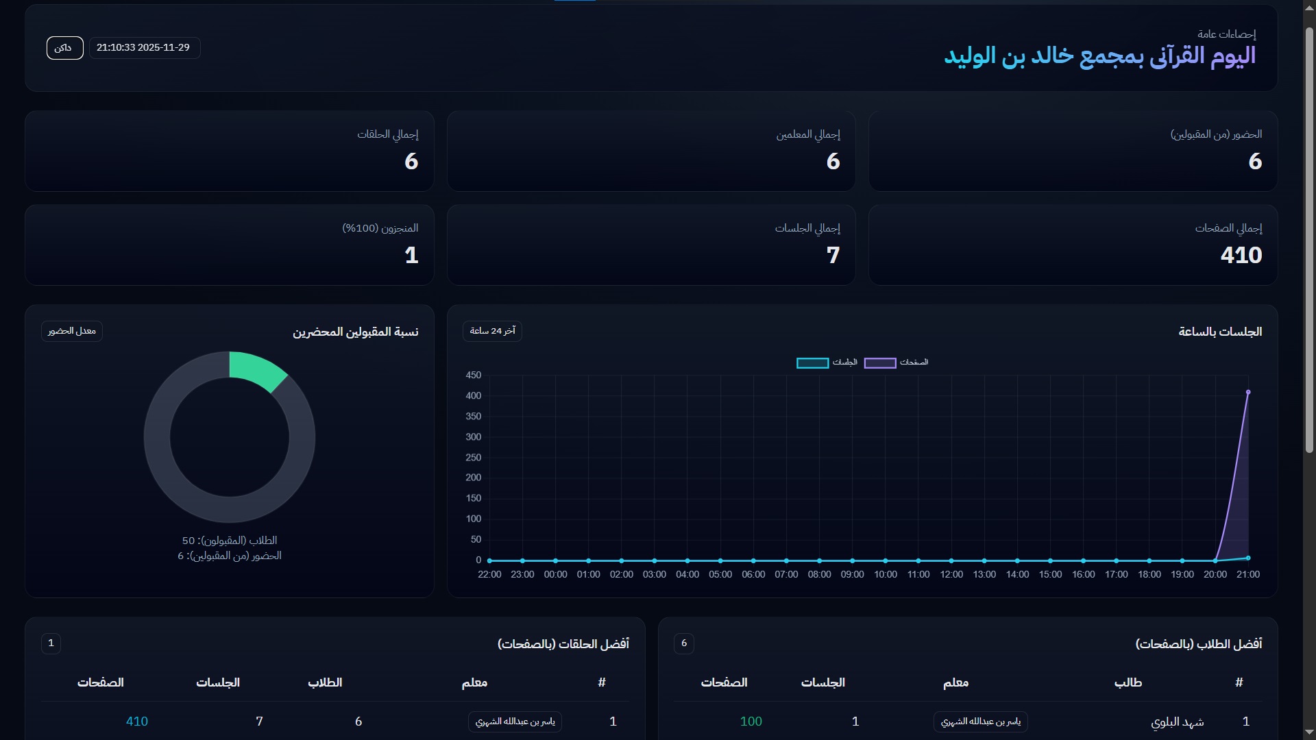 صفحة الإحصائيات للفعالية